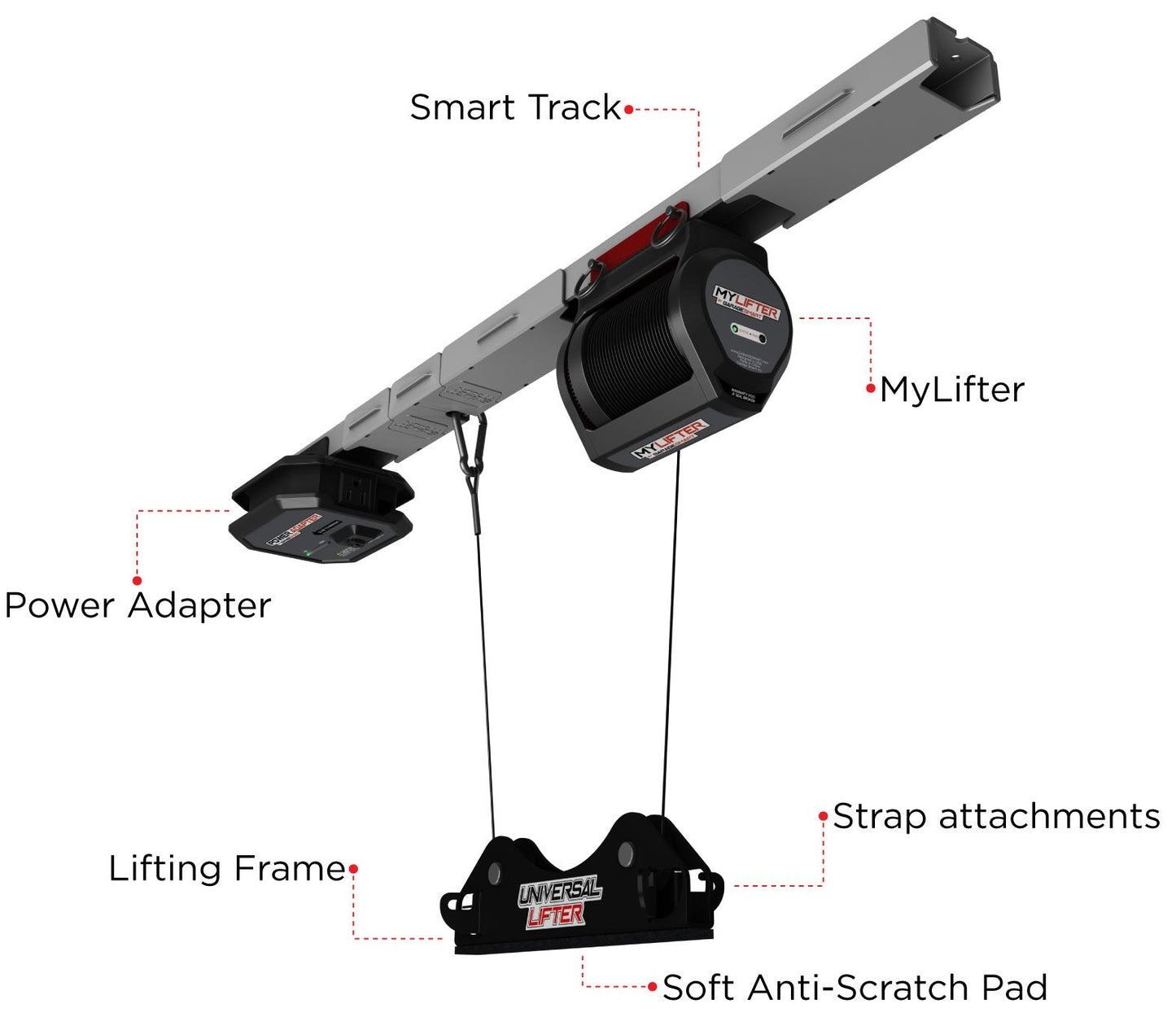 Overhead Storage - Garage Smart Universal Lifter