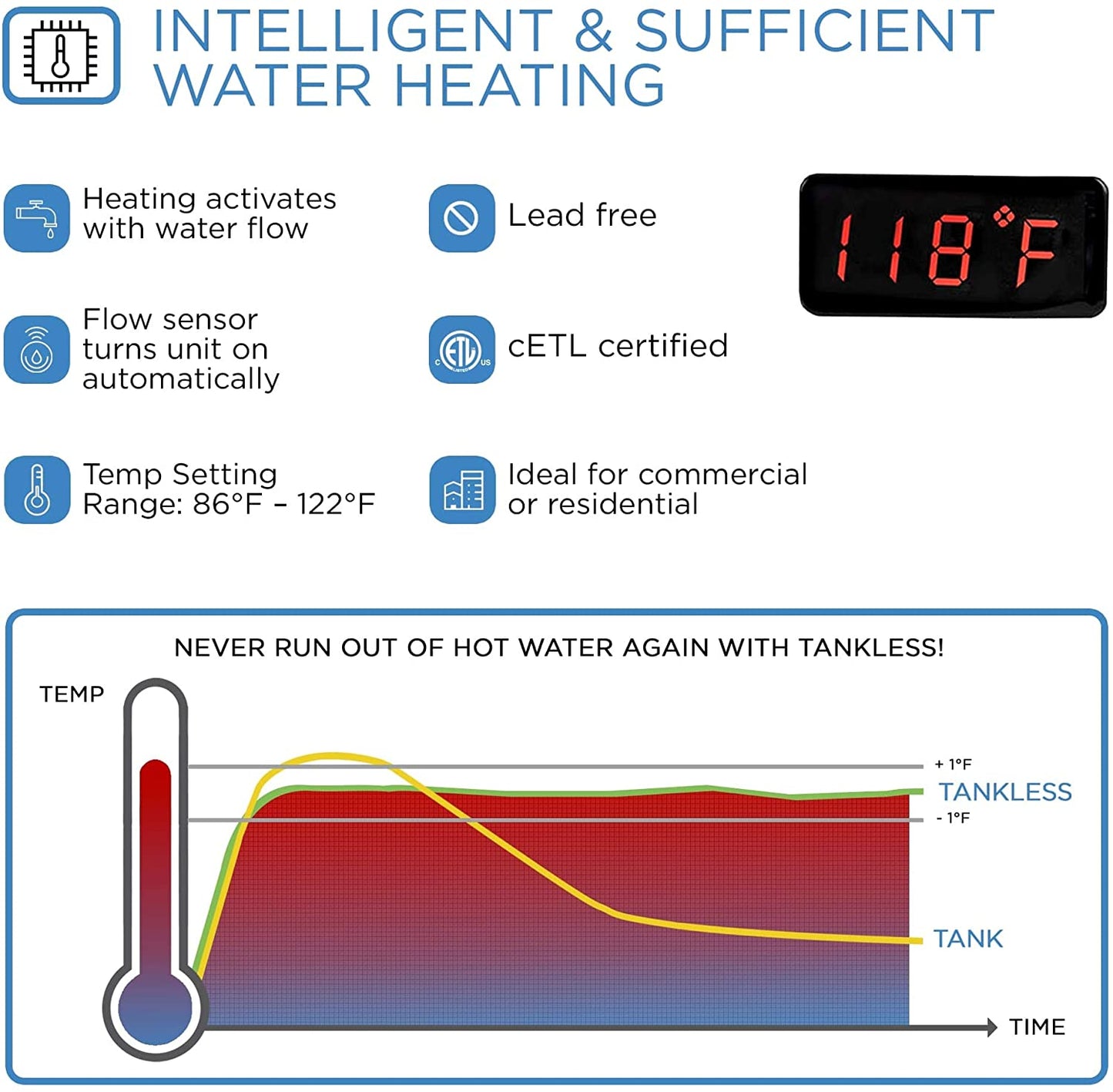 Tankless Water Heaters - BLACK+DECKER 11 KW Self-Modulating 2.35 GPM Electric Tankless Water Heater