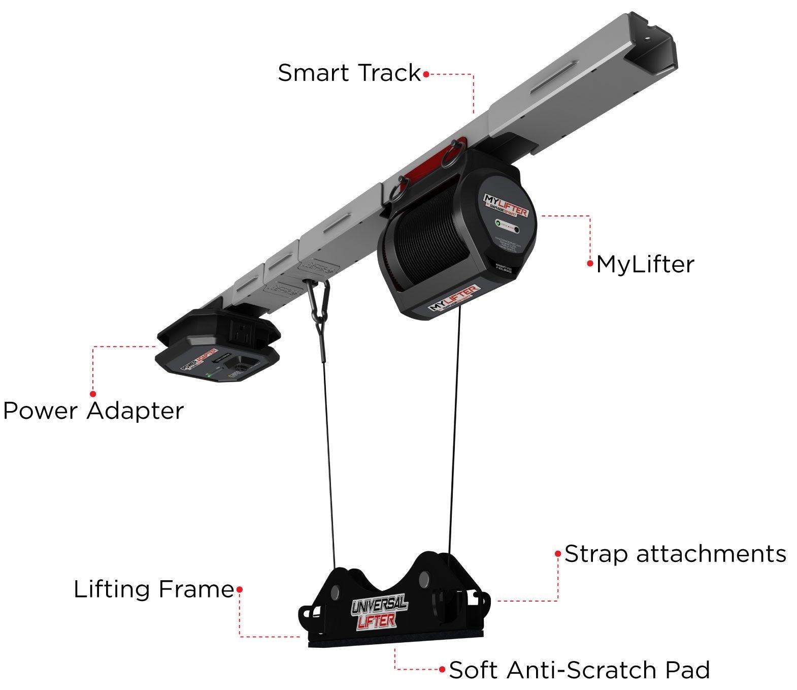 Garage Smart Universal Lifter – The Garage Outfitter