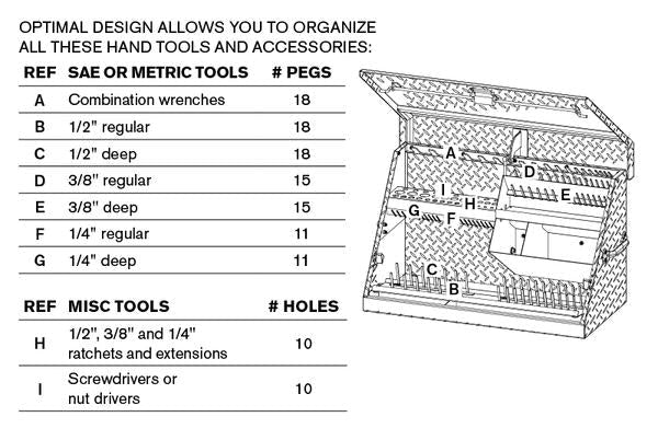 Triangle Toolboxes (Outdoor) – Montezuma® Toolboxes & Tool Storage
