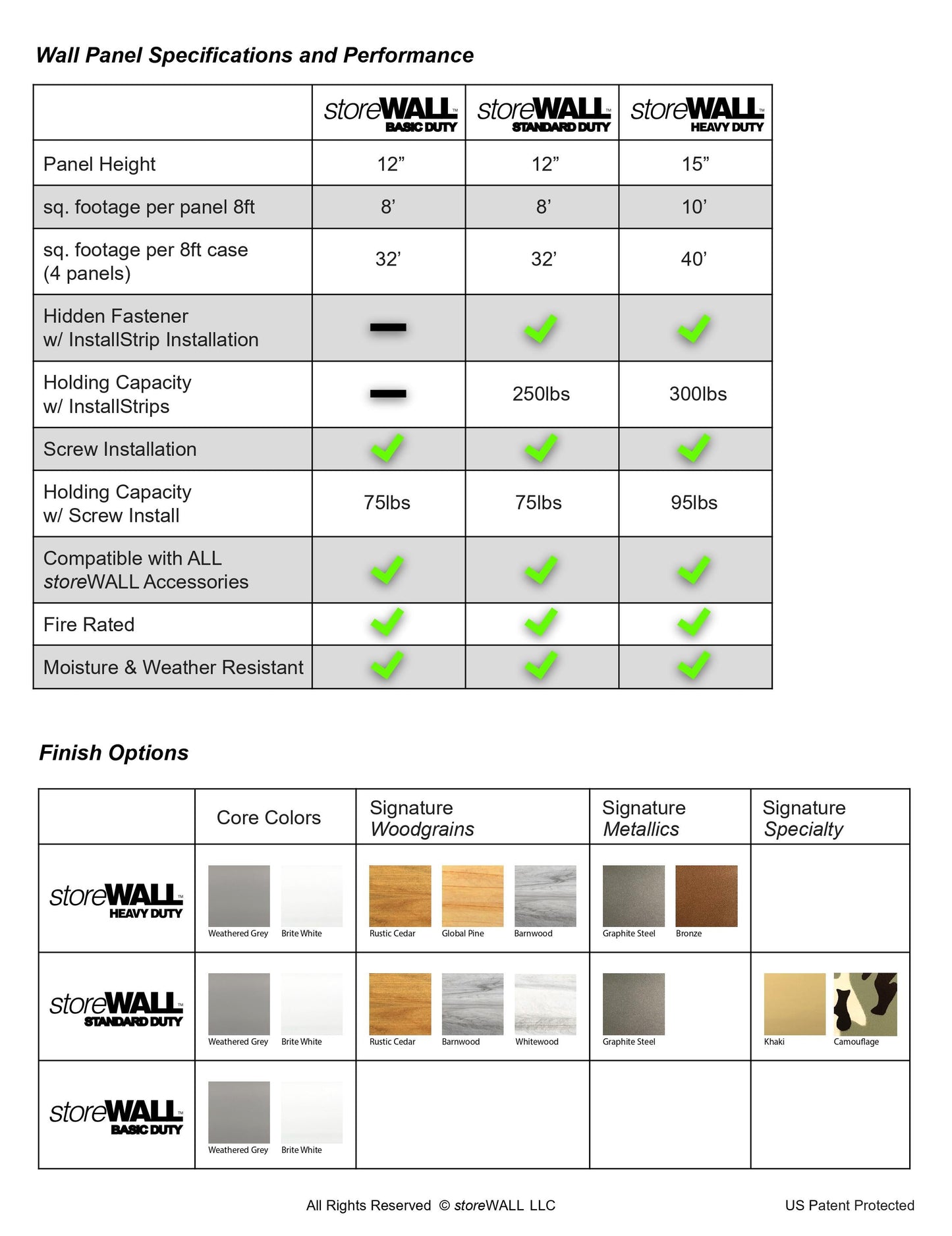 Wall Storage - StoreWALL Standard Duty Deluxe Auto Package