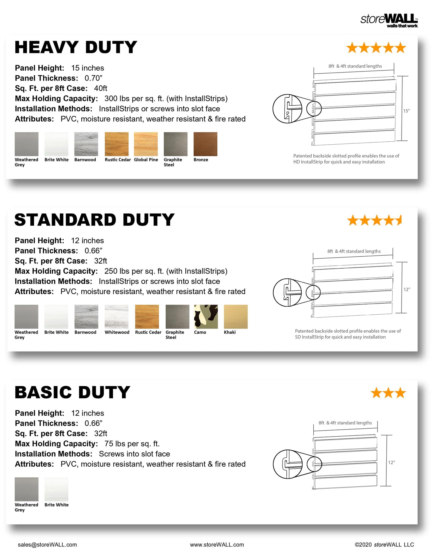 Wall Storage - StoreWALL Standard Duty Premium Auto Package